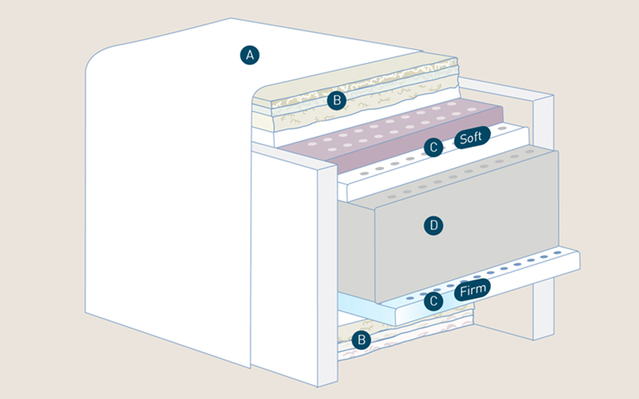 Magniflex Maestro Dual 14 фото 6